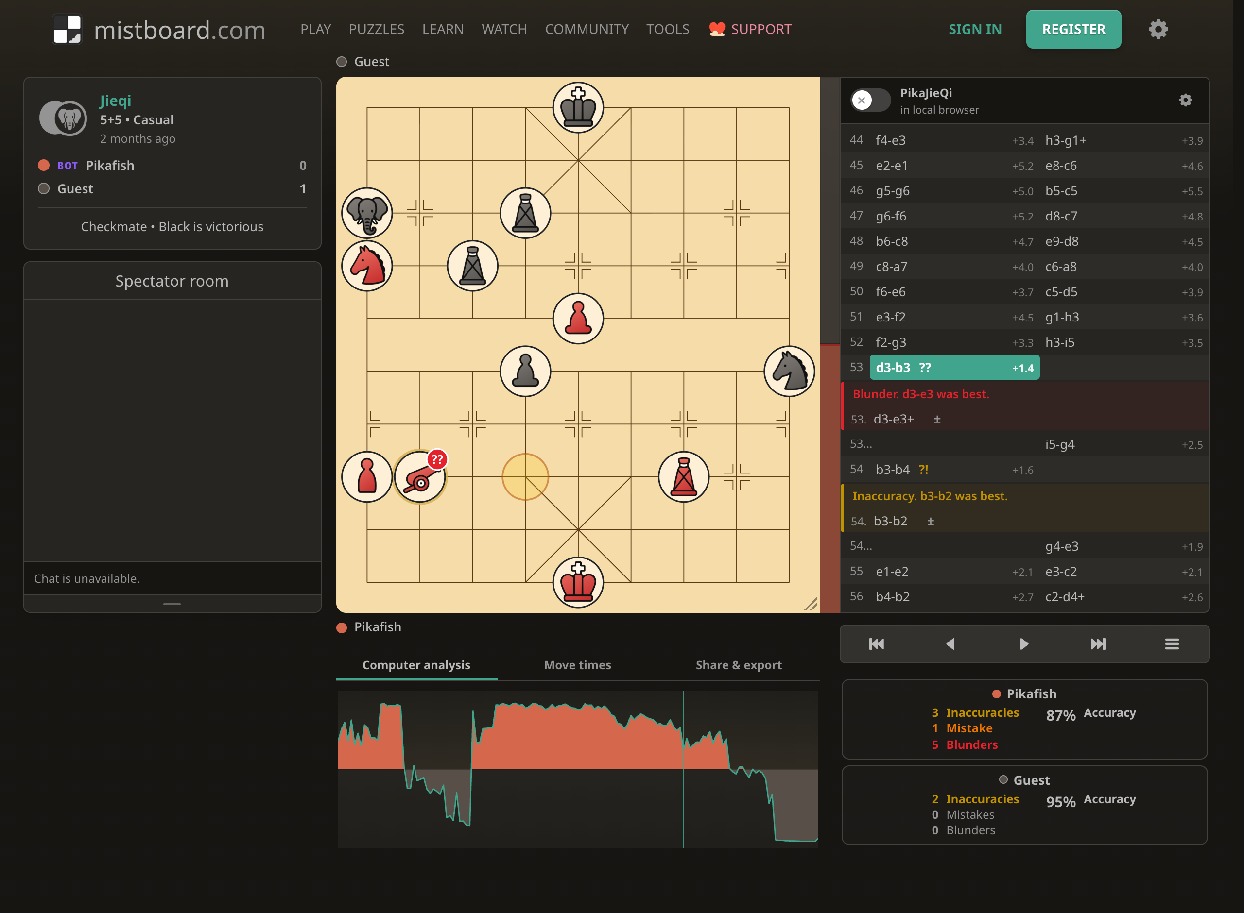 The analysed Jieqi game, showing the advantage graph, player accuracy, and marked moves.