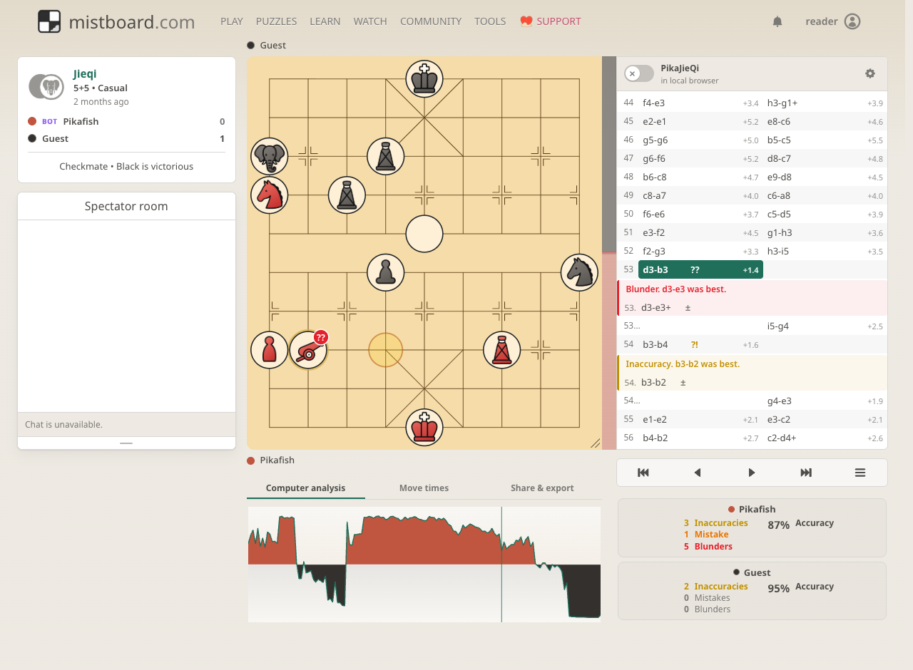 The analysed Jieqi game, showing the advantage graph, player accuracy, and marked moves.