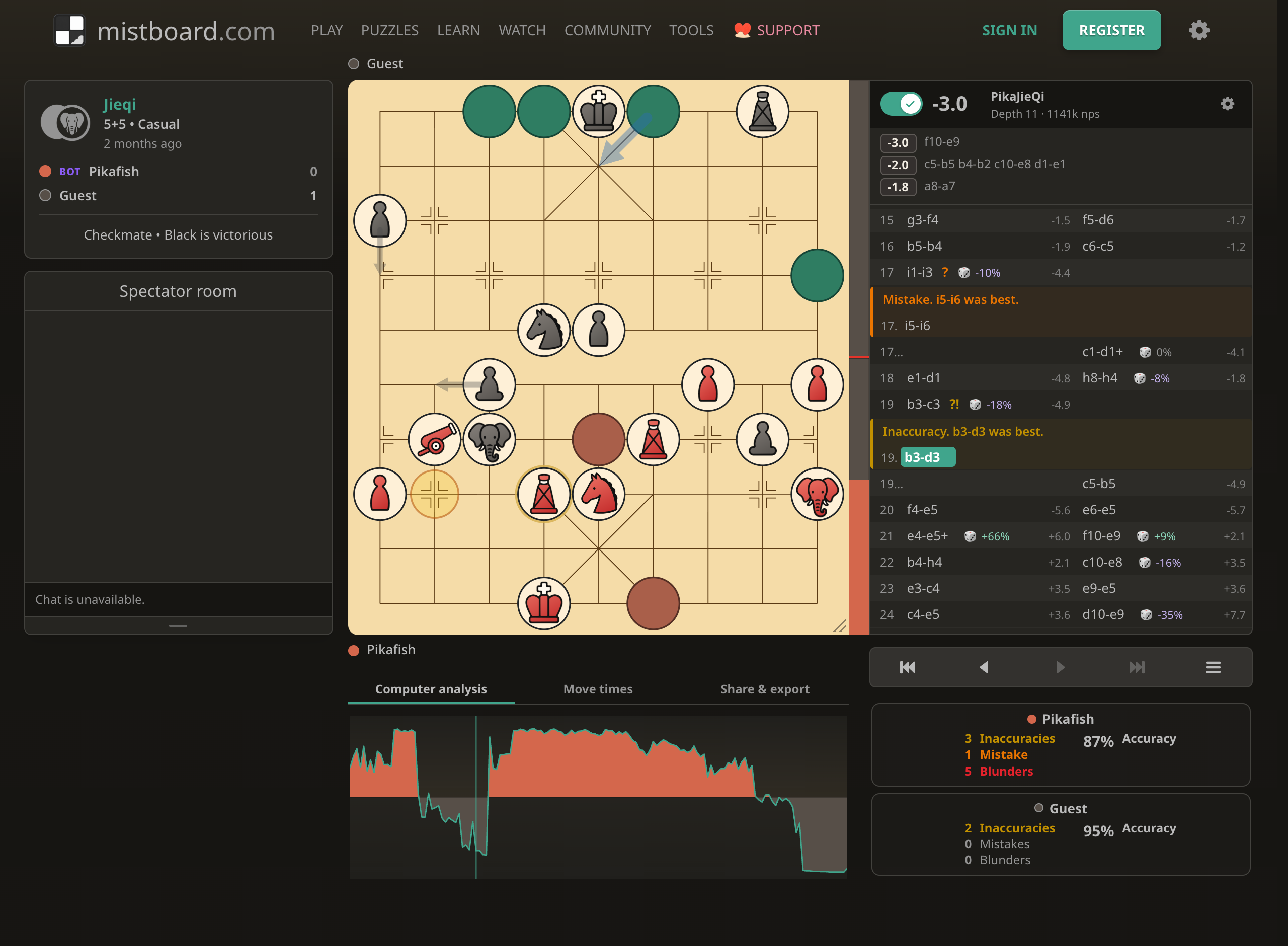 A variation from the finished Jieqi game, with the browser engine enabled in its review.