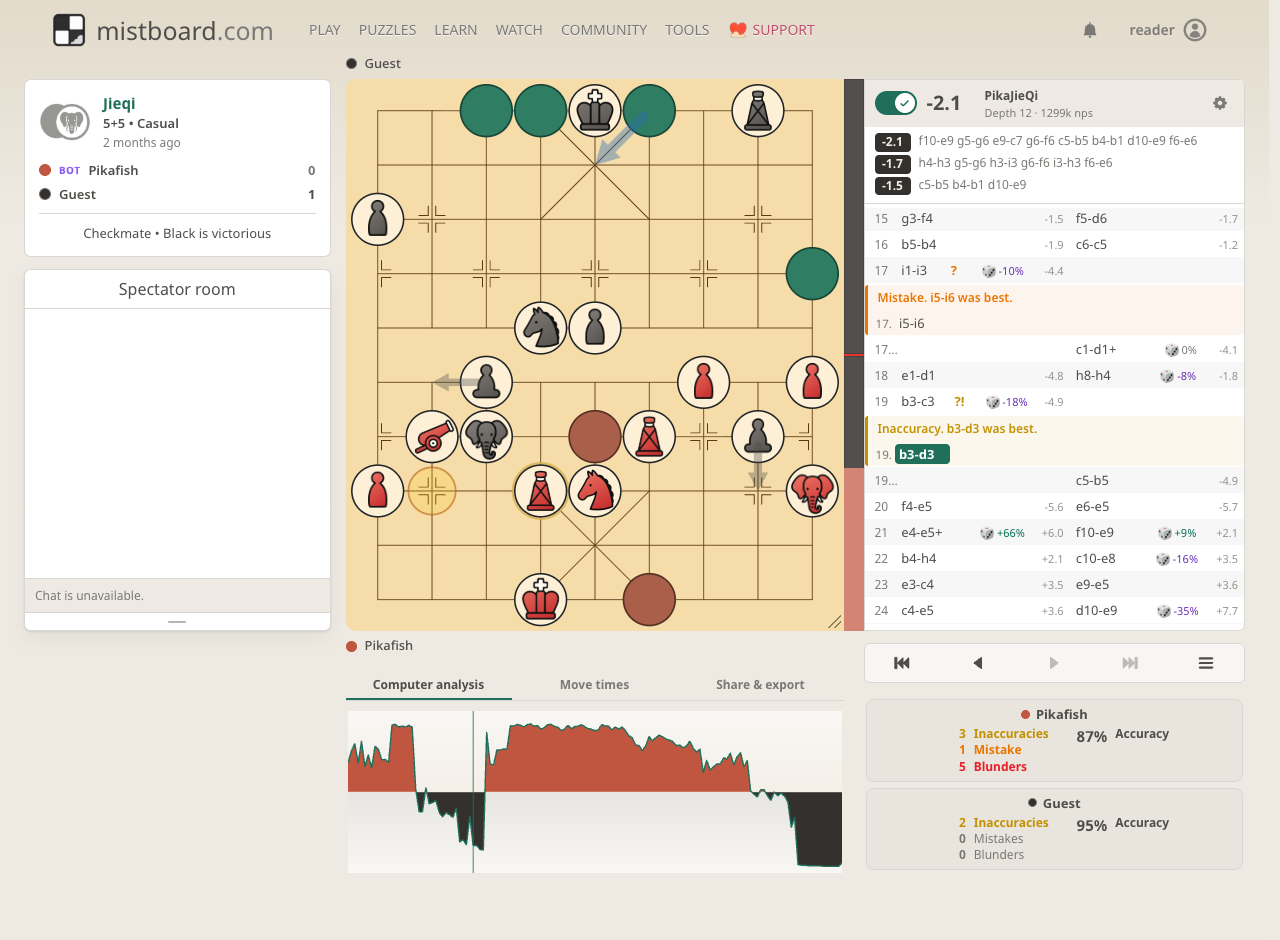 A variation from the finished Jieqi game, with the browser engine enabled in its review.
